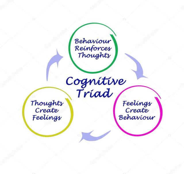 depositphotos_87822980-stock-photo-diagram-of-cognitive-triad